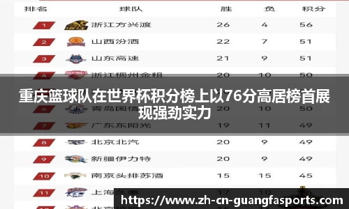 重庆篮球队在世界杯积分榜上以76分高居榜首展现强劲实力